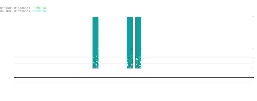 statistic_1.php