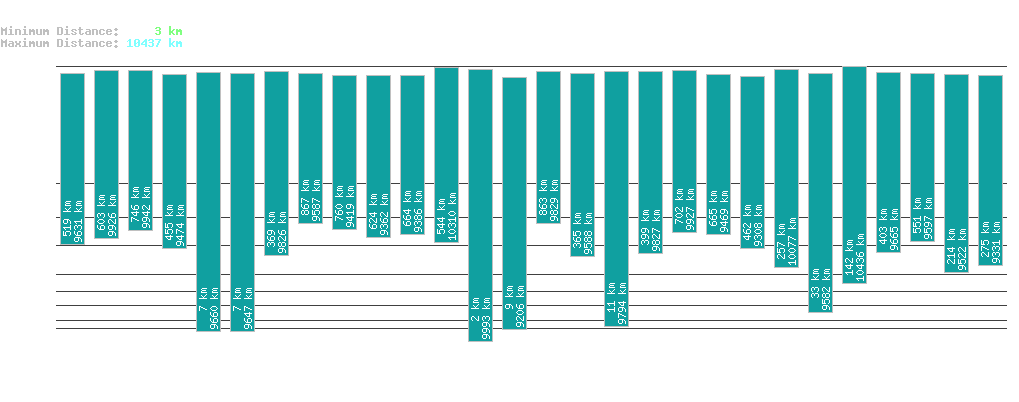 statistic_1.php