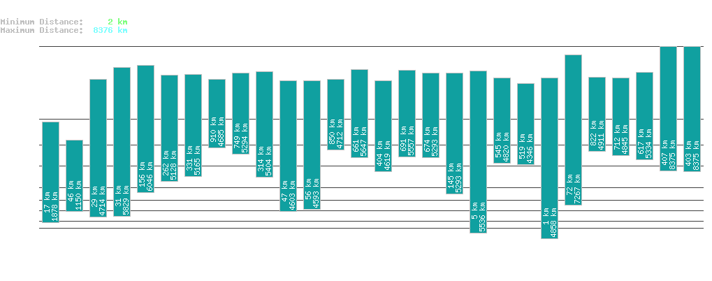 statistic_1.php