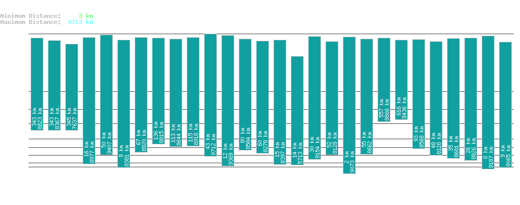 statistic_1.php