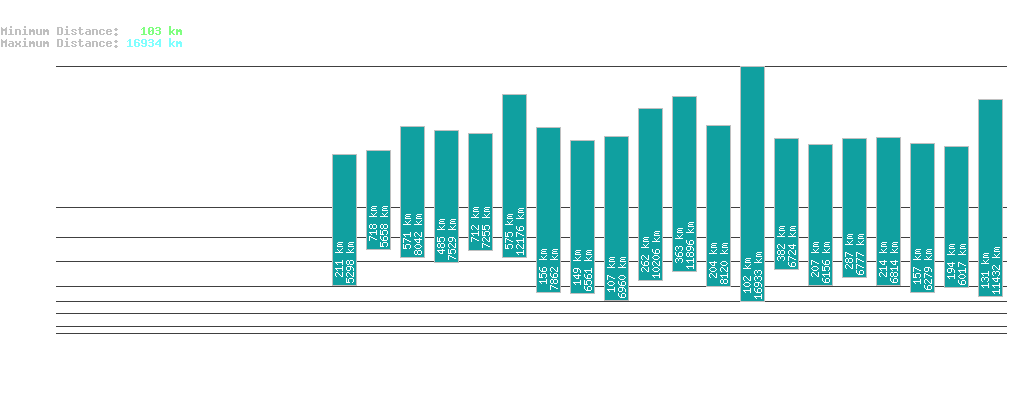 statistic_1.php