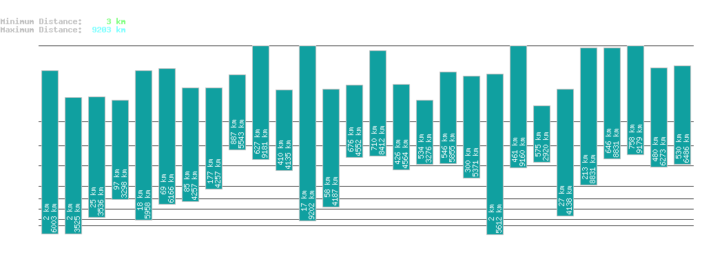 statistic_1.php