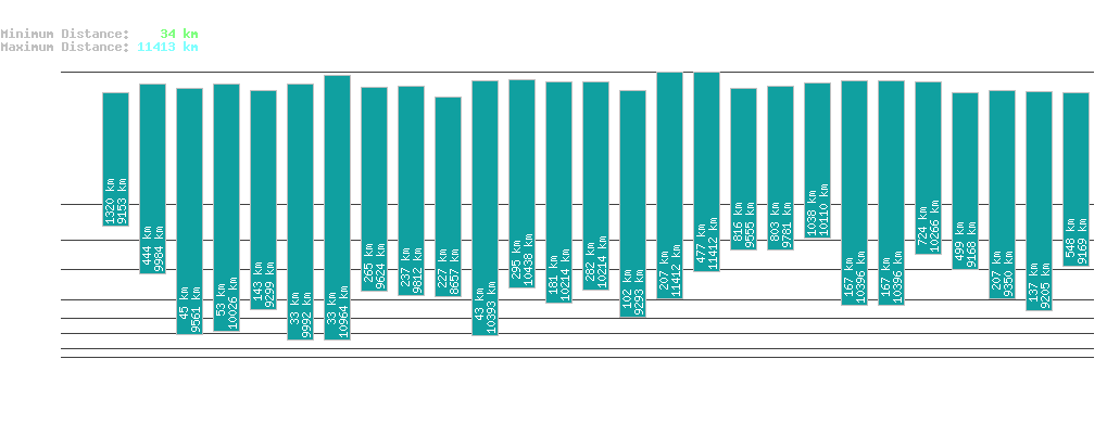 statistic_1.php