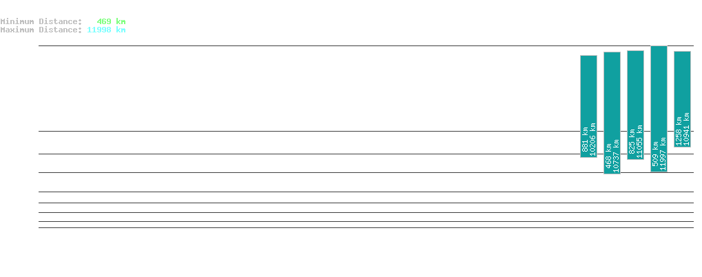 statistic_1.php