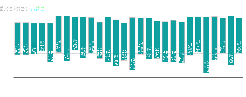 statistic_1.php