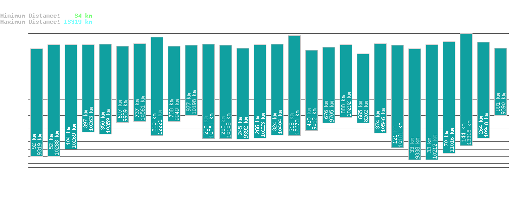 statistic_1.php