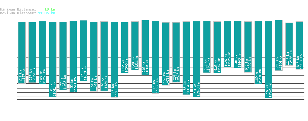 statistic_1.php