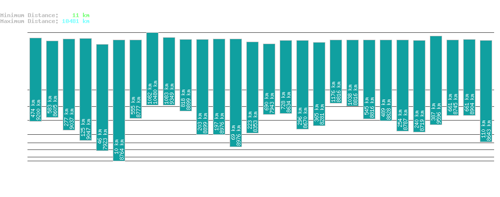 statistic_1.php