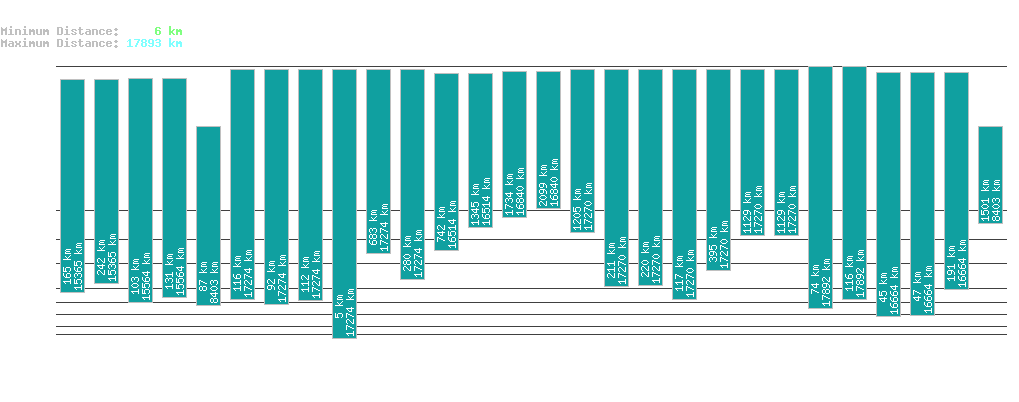 statistic_1.php