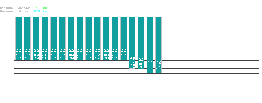 statistic_1.php