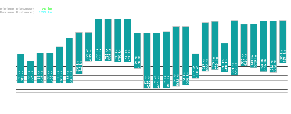 statistic_1.php