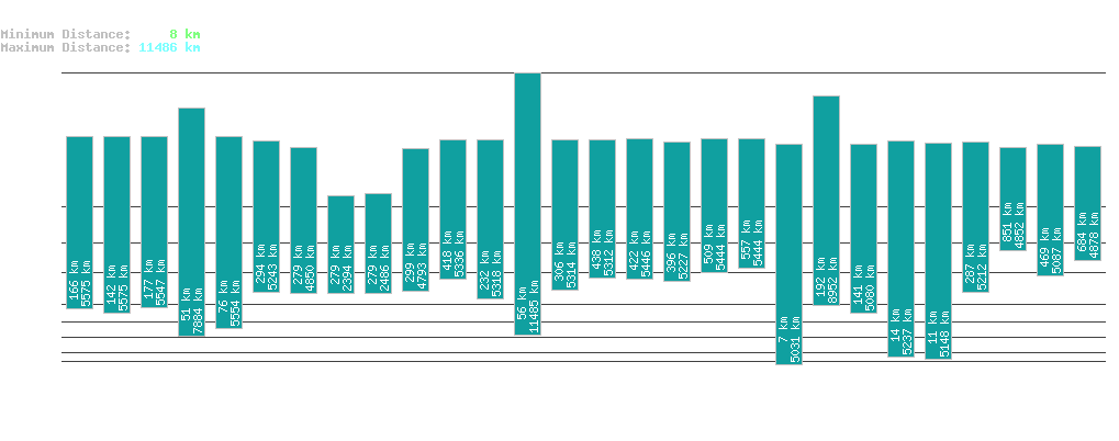 statistic_1.php