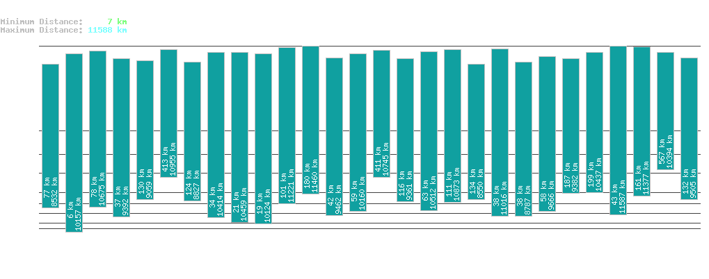 statistic_1.php