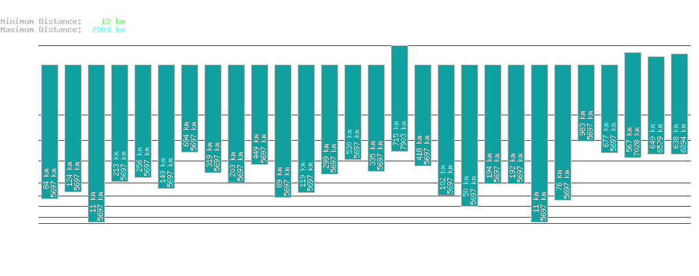 statistic_1.php