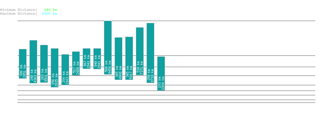 statistic_1.php
