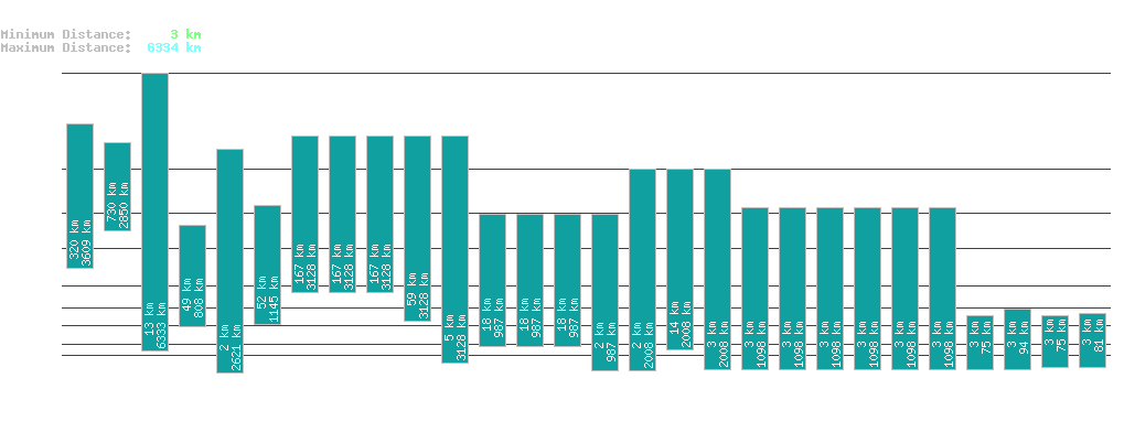 statistic_1.php