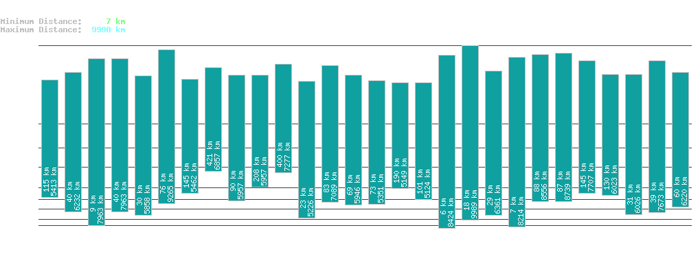 statistic_1.php