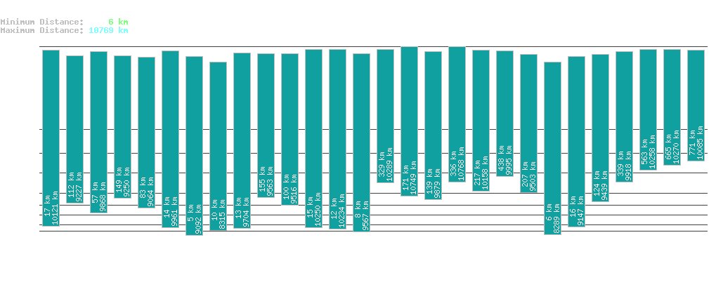 statistic_1.php