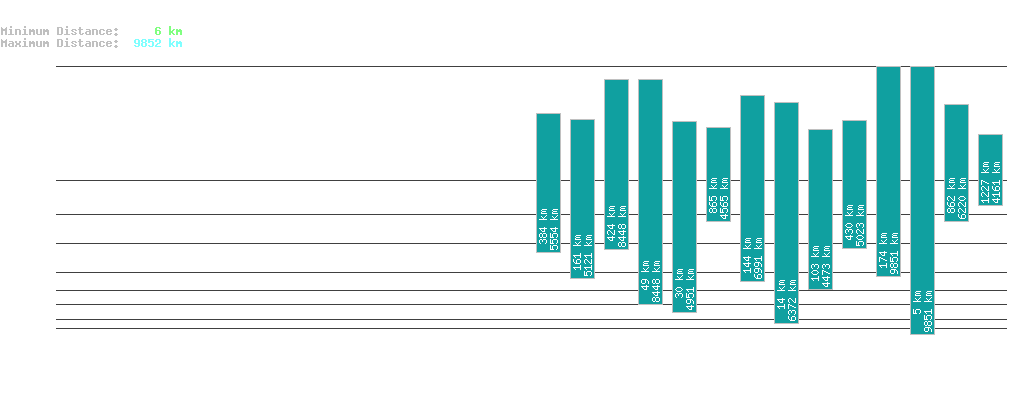 statistic_1.php