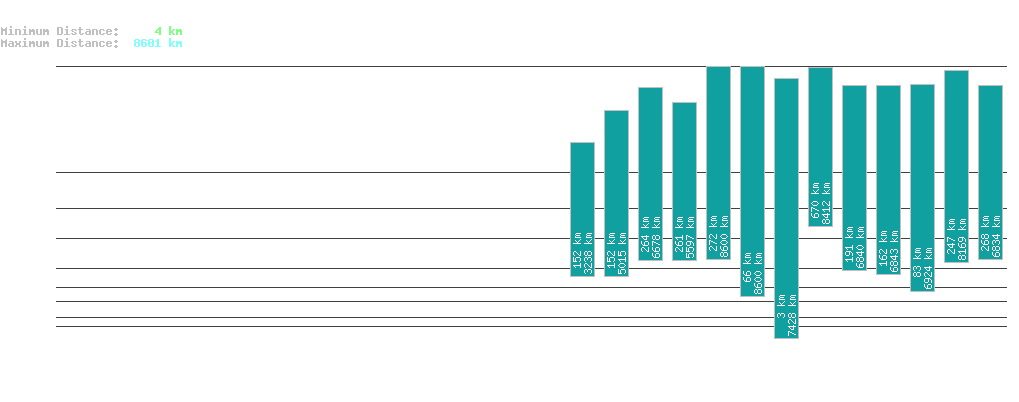 statistic_1.php