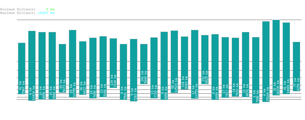 statistic_1.php