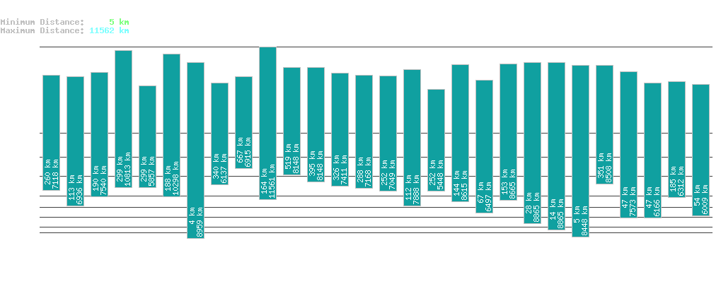 statistic_1.php