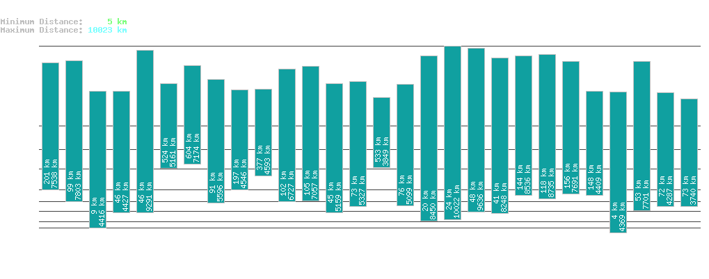 statistic_1.php