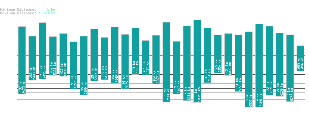 statistic_1.php