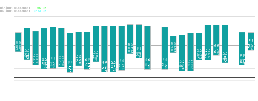 statistic_1.php