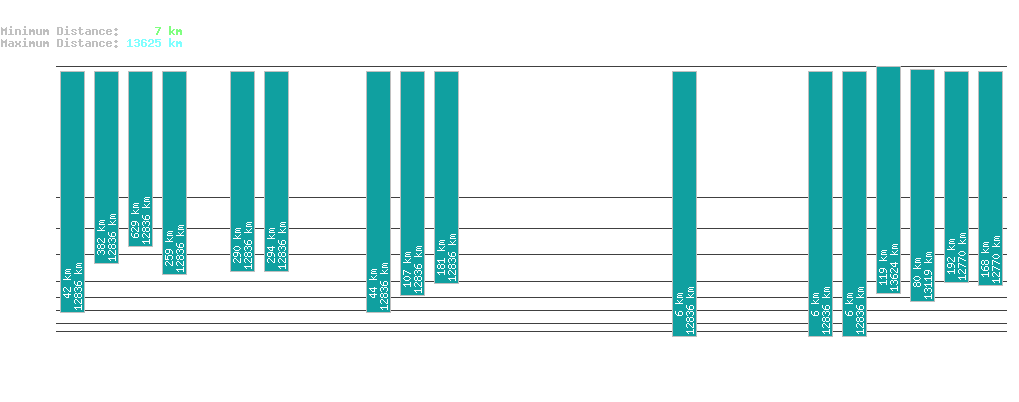 statistic_1.php