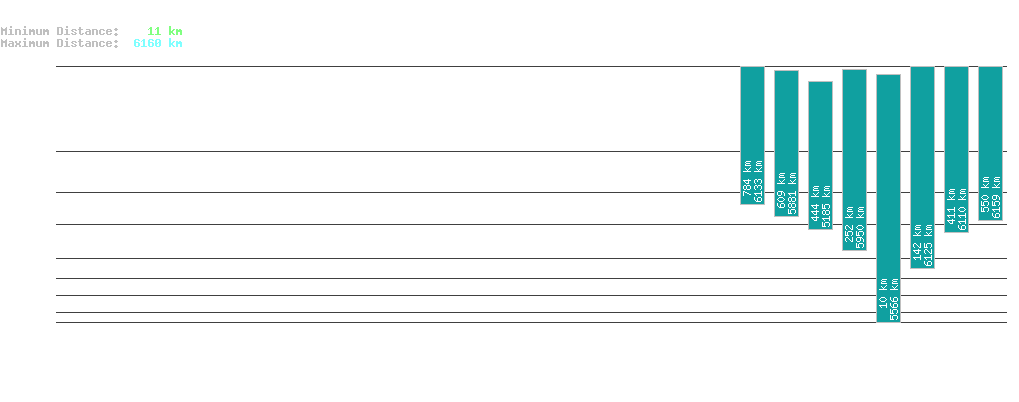 statistic_1.php