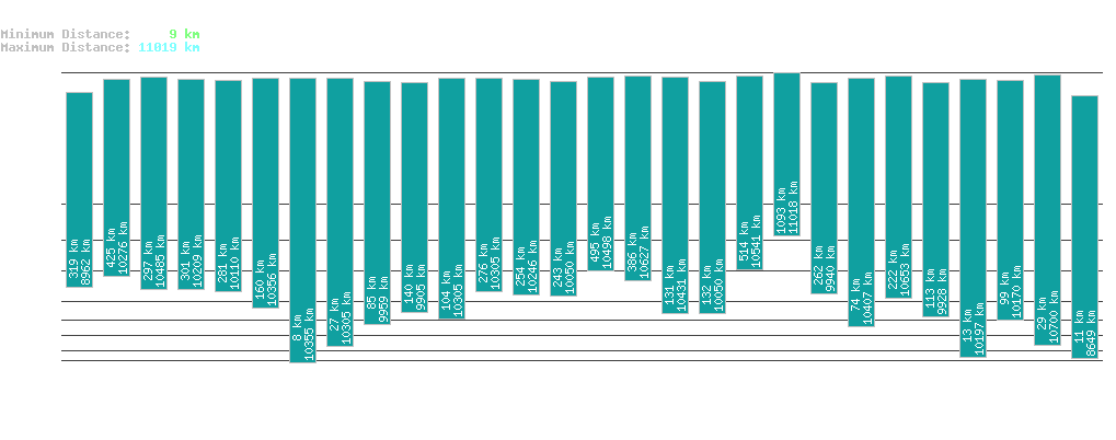 statistic_1.php