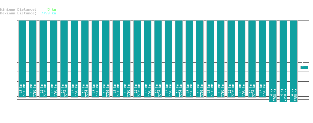 statistic_1.php