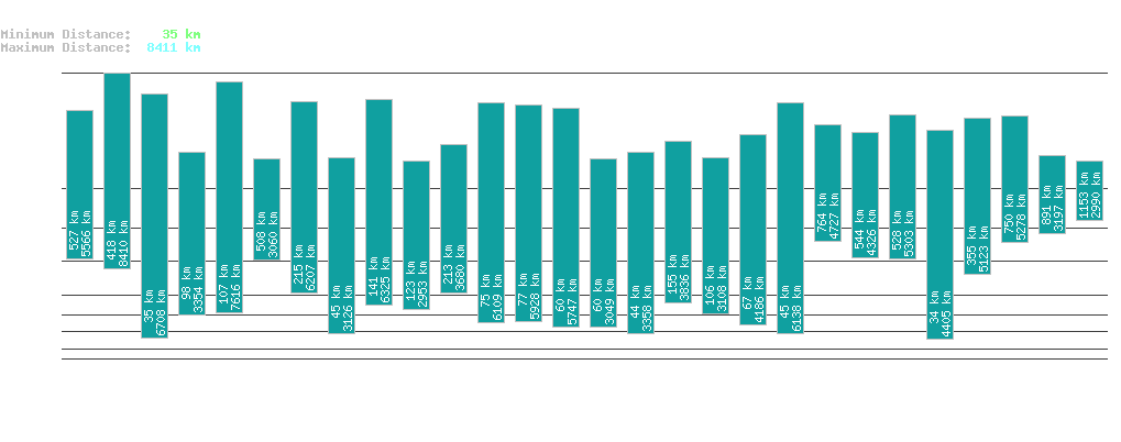 statistic_1.php