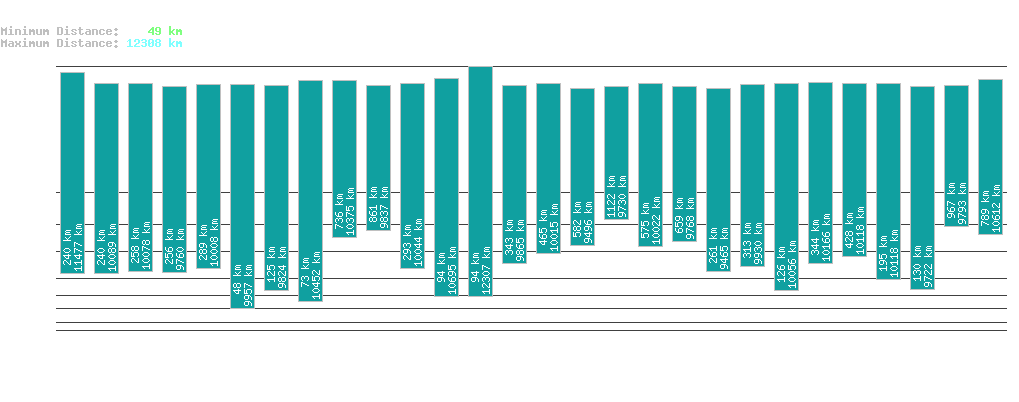 statistic_1.php