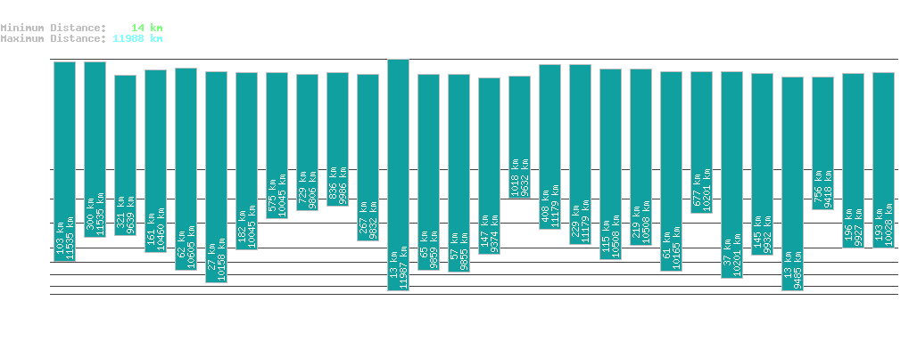 statistic_1.php