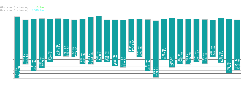 statistic_1.php