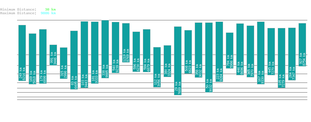 statistic_1.php