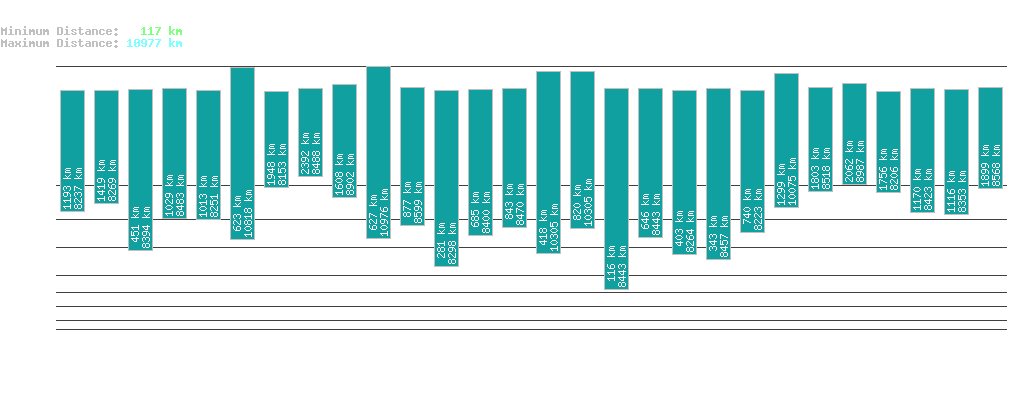 statistic_1.php