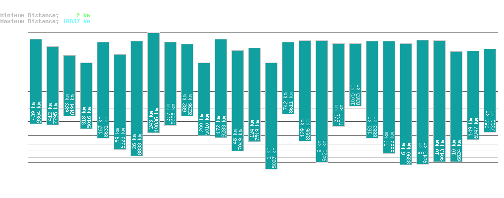 statistic_1.php