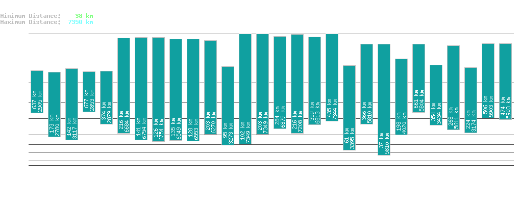 statistic_1.php