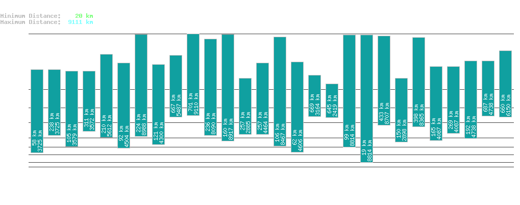 statistic_1.php