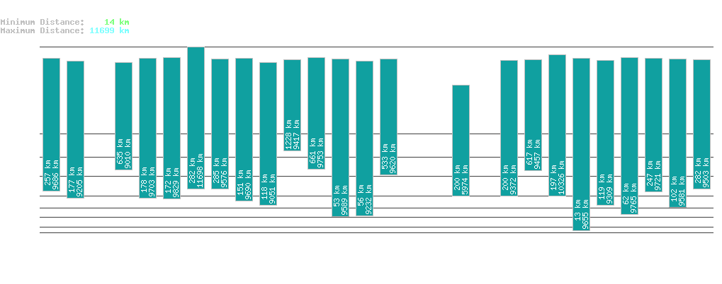 statistic_1.php