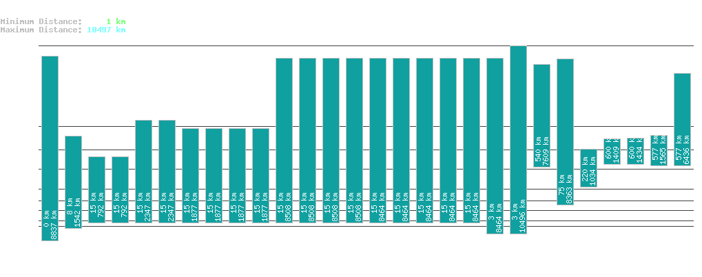 statistic_1.php