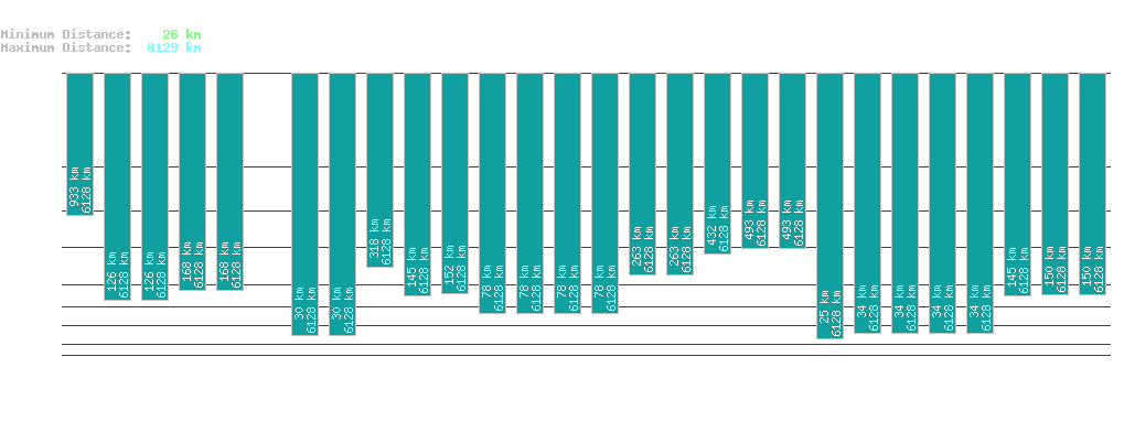 statistic_1.php