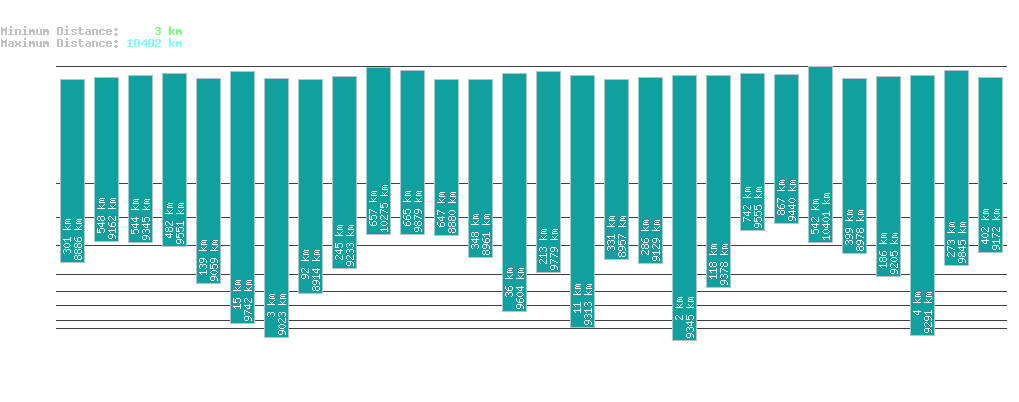 statistic_1.php