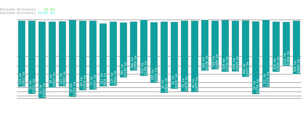 statistic_1.php