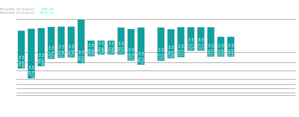 statistic_1.php