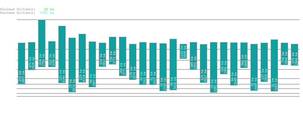 statistic_1.php