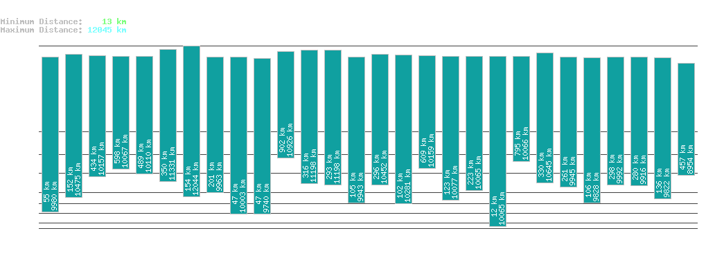 statistic_1.php